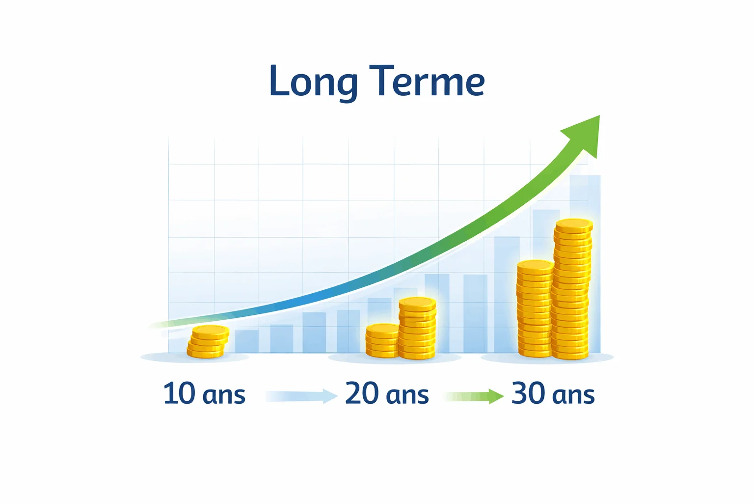 rendement historique bourse long terme evolution