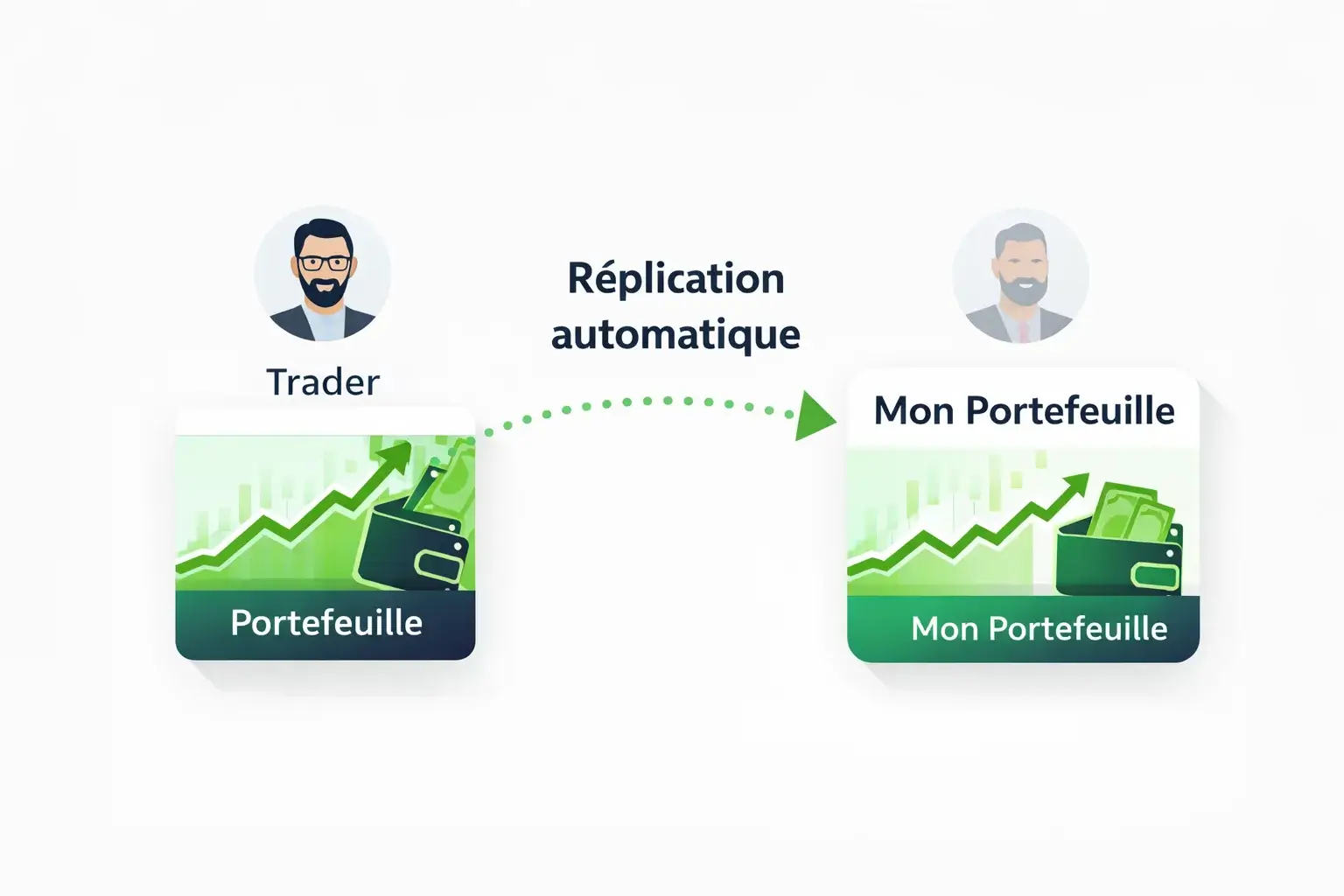 Réplication de trades sur eToro